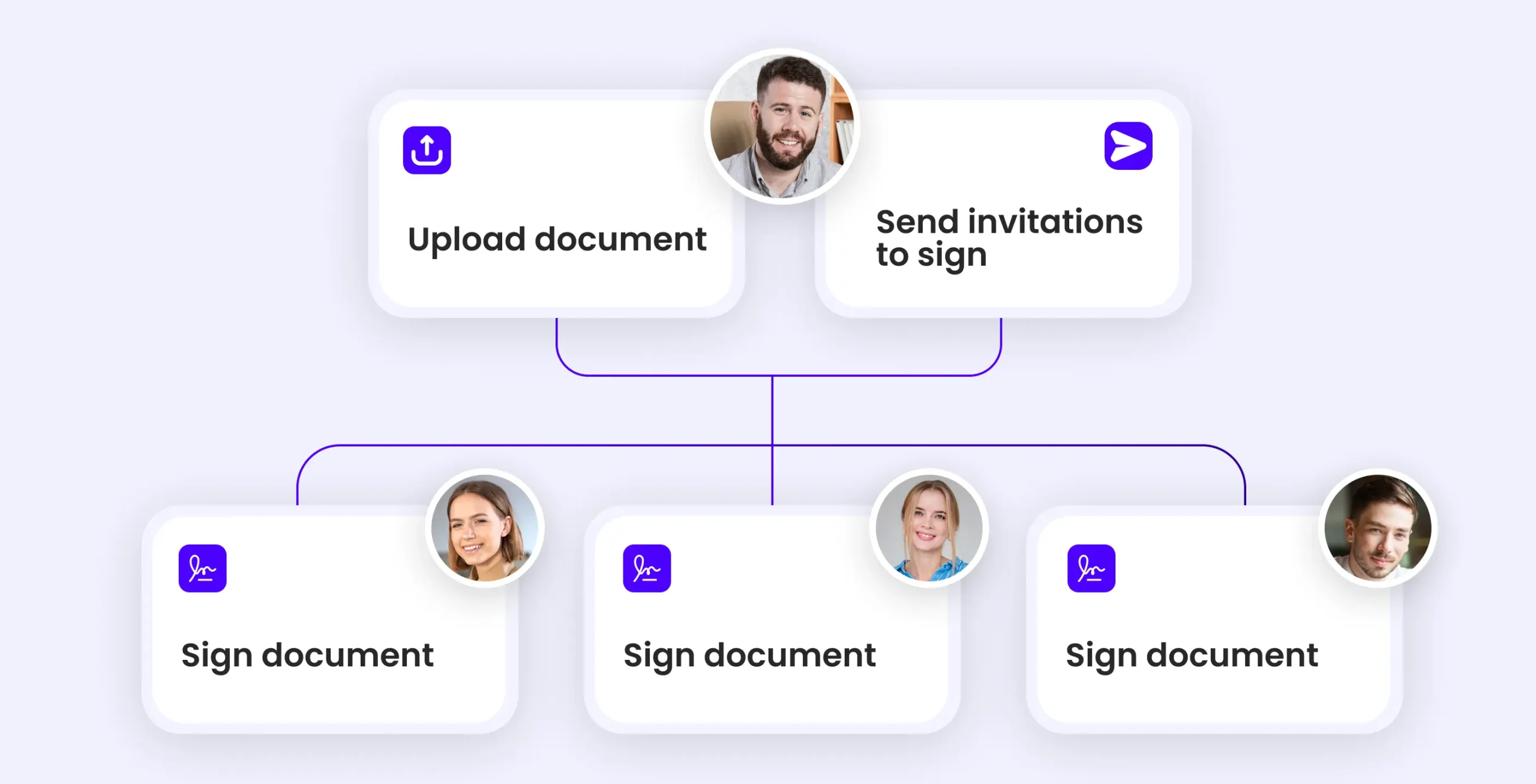 Electronic signature